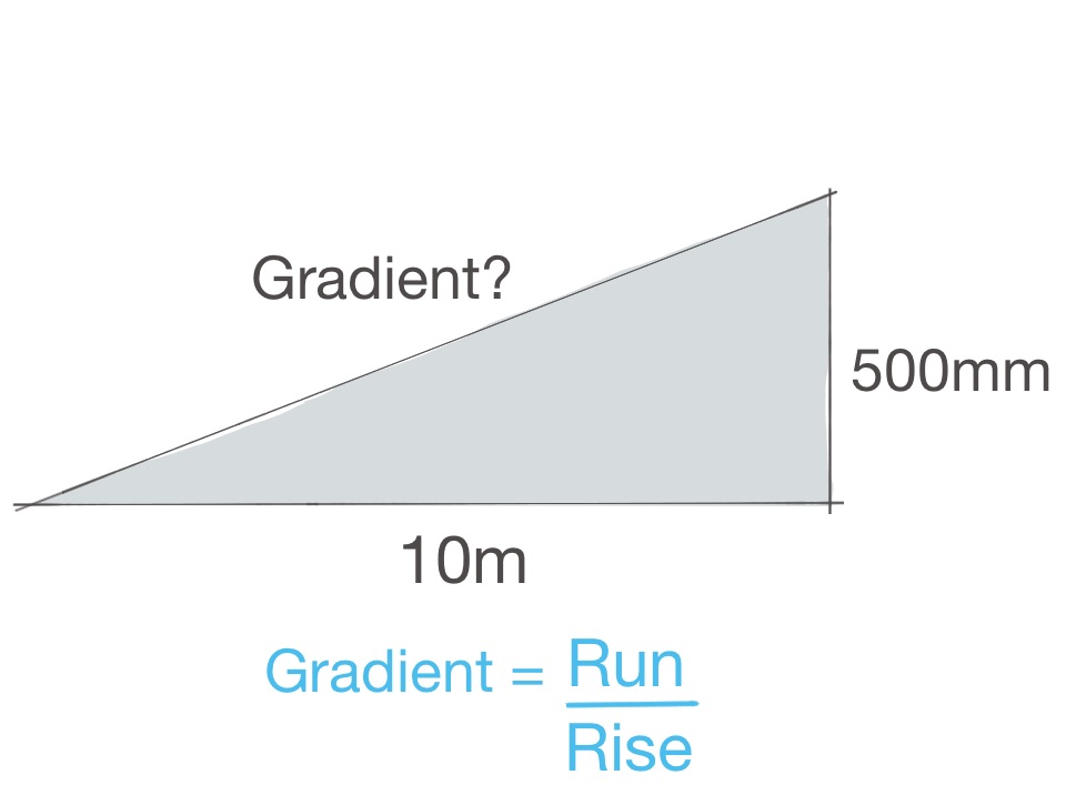 how to work out the gradient of a ramp