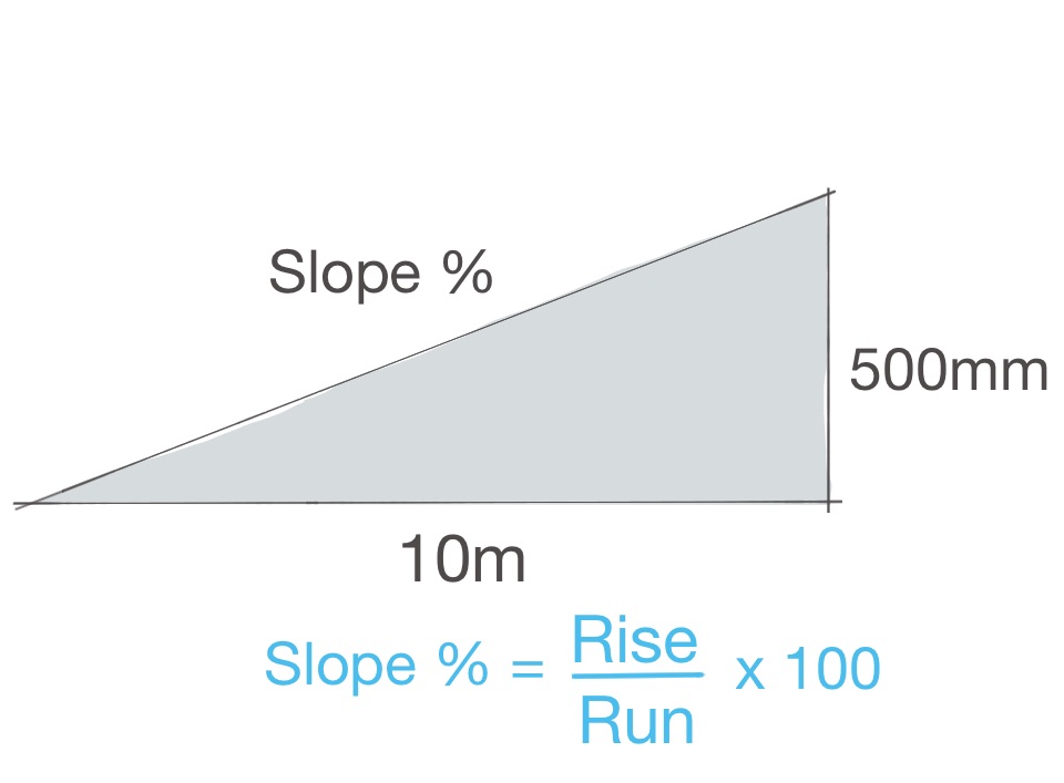 how to work out Slope percentage