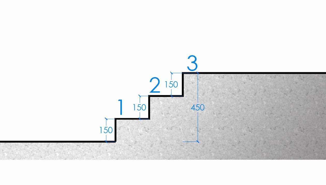 3 .立管楼梯怎么算